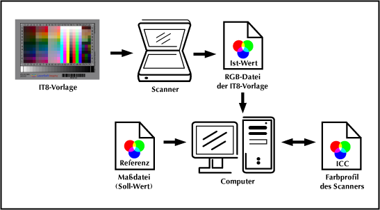 IT 8.7 Calibration Targets :: LaserSoft Imaging Profiling a scanner with Si